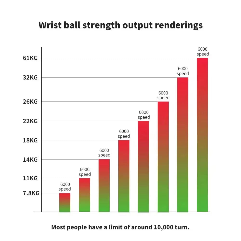 Gyro Gains™ – Strengthen arms, one spin at a time